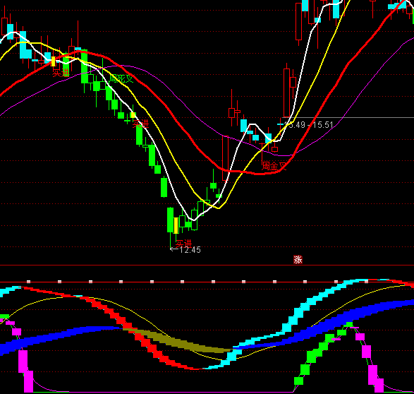 ͨ�_(d��)�������������ָ��(bi��o)��ʽ