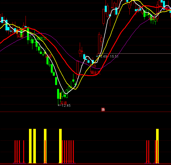 ͨ�_(d��)�ŏ�(qi��ng)�����I�c(di��n)��̖(h��o)ָ��(bi��o)��ʽ