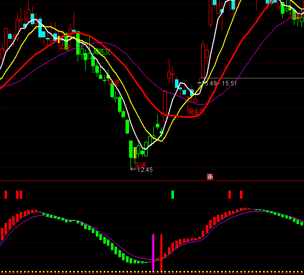 ͨ�_(d��)�Ŝy���ܴa�I�cָ��(bi��o)��ʽ