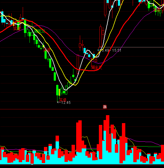 ͨ�_(d��)������������؛ָ��(bi��o)��ʽ