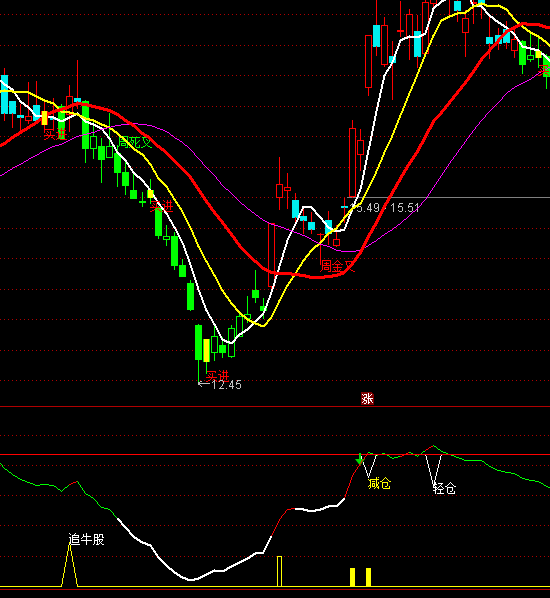 ͨ�_��ţ��׷ţ��ָ�˹�ʽ