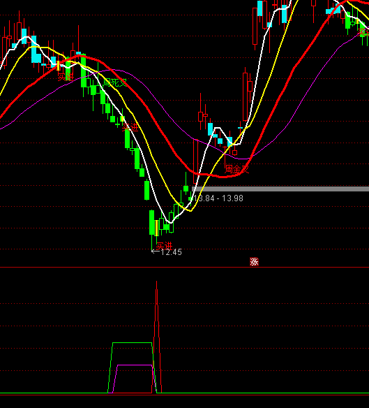 ͨ�_(d��)���L(zh��ng)������ָ��(bi��o)��ʽ