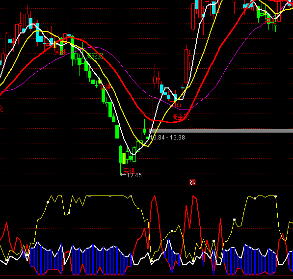 ͨ�_(d��)����ţ����ָ��(bi��o)��ʽ