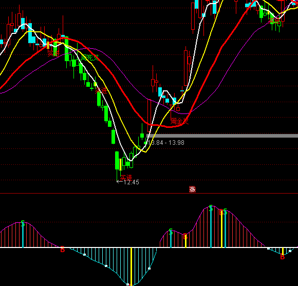 ͨ�_(d��)��ؔ(c��i)����ˮ�X�I�uָ��(bi��o)��ʽ