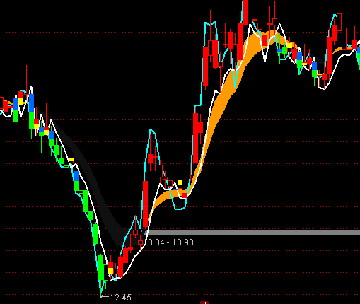 ͨ�_(d��)�Ŷ���D(zhu��n)���c���Dָ��(bi��o)��ʽ