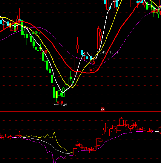 ͨ�_�ń݉��ж��ָ��(bi��o)��ʽ