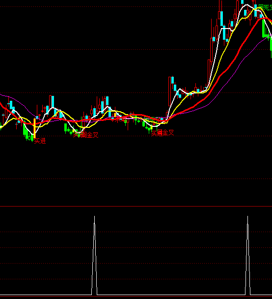 ͨ�_(d��)���ϴ���ز��x��ָ��(bi��o)��ʽ