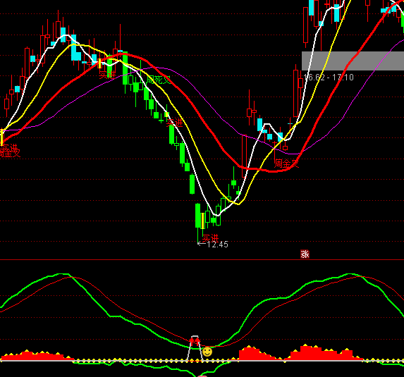 ͨ�_(d��)������ҊӰ�I�cָ��(bi��o)��ʽ