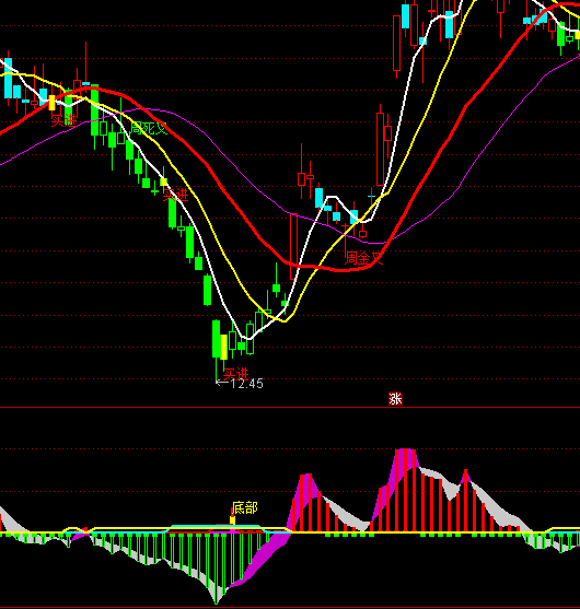 ͨ�_�Ź��x�Y������ָ�˹�ʽ