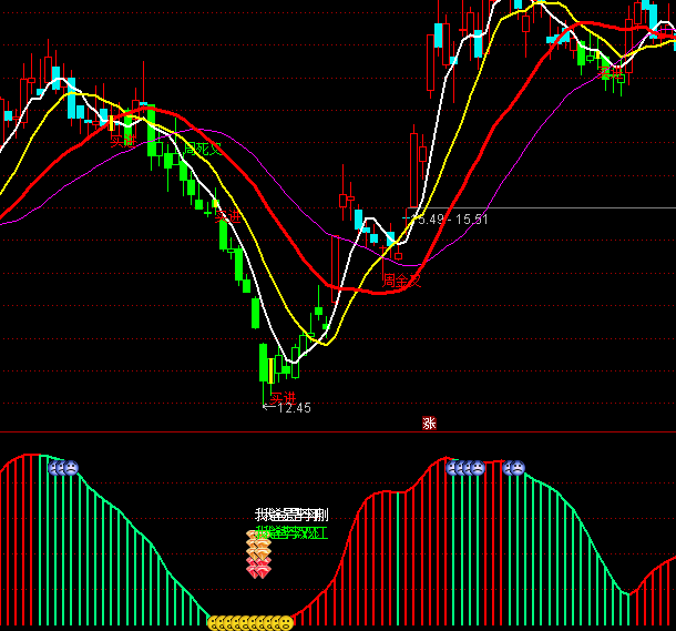 ͨ�_(d��)���Ĵ��������ָ��(bi��o)��ʽ