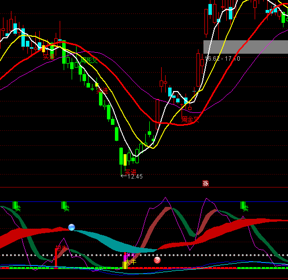 ͨ�_���p�״�ţ�?sh��)�ָ�?bi��o)��ʽ