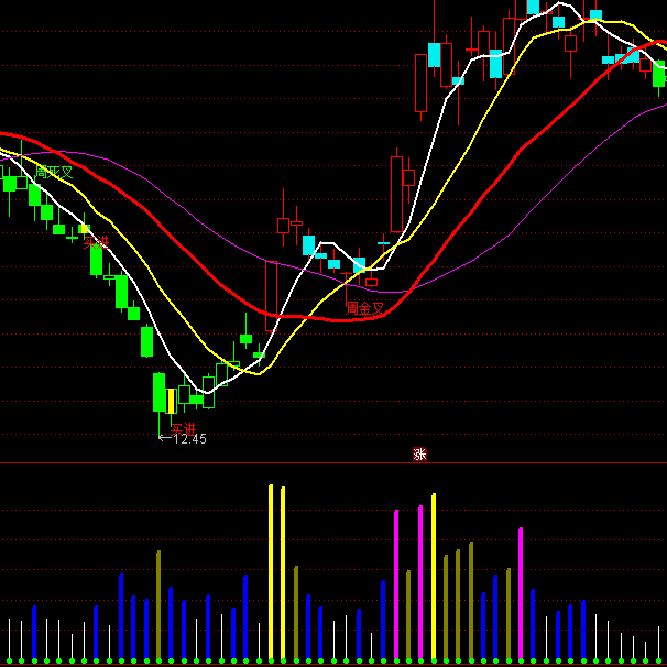 ͨ�_(d��)�ųɽ����ּ�ָ��(bi��o)��ʽ