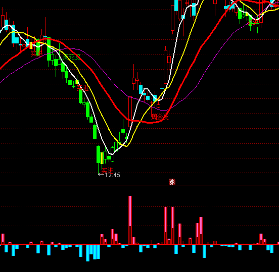 ͨ�_(d��)���������A�Y��ָ��(bi��o)��ʽ