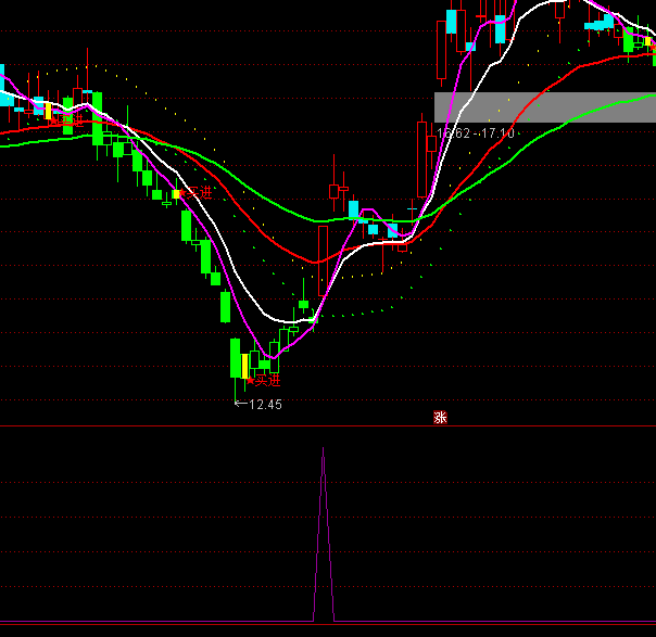 ͨ�_(d��)�ųɽ������R�������Iָ��(bi��o)��ʽ