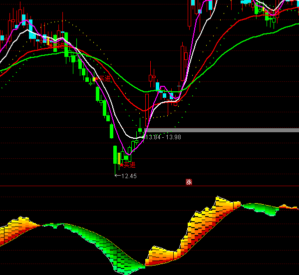 ͨ�_(d��)���I(m��i)�u(m��i)�l�Vָ��(bi��o)��ʽ