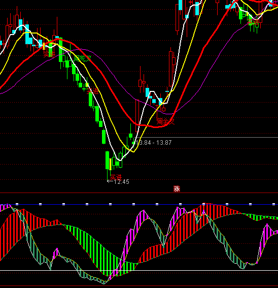 ͨ�_(d��)�Ŗ|���ж̾������I�uָ��(bi��o)��ʽ