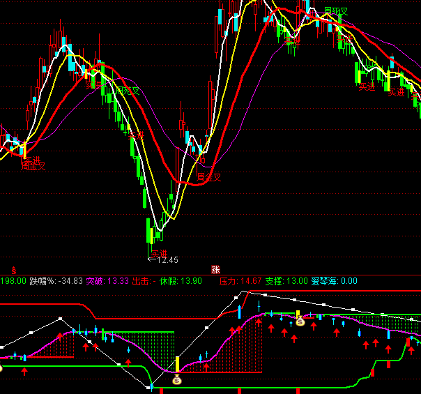 ͨ�_��ǰ�M�����I�uָ�˹�ʽ