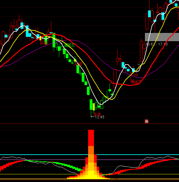 ͨ�_(d��)��������ݳ������Iָ��(bi��o)��ʽ