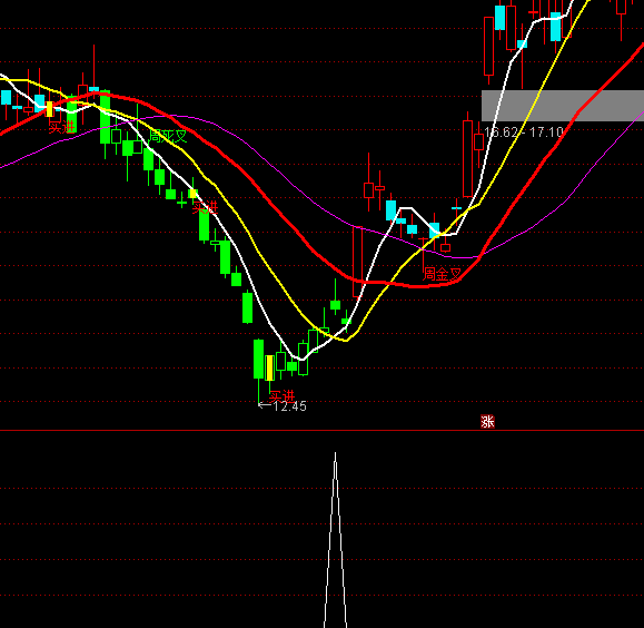 ͨ�_(d��)��С���I(m��i)��ָ��(bi��o)��