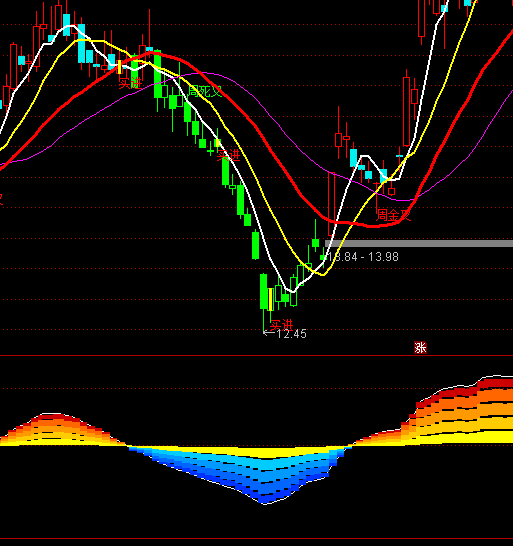 ͨ�_���Aӯ�˚���ָ�˹�ʽ