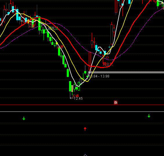 ͨ�_(d��)���Aӯڅ��(sh��)ָ��(bi��o)��ʽ