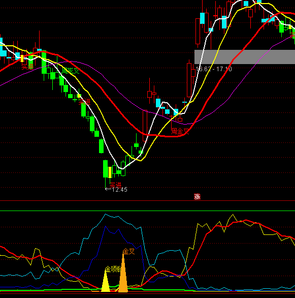 ͨ�_�������ɏ����I�c+�x��ָ�˹�ʽ