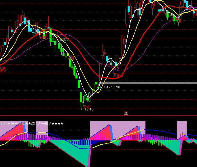 ͨ�_(d��)��Ӱ��׃�P���Ƕ���I�uָ��(bi��o)��ʽ