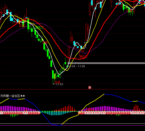 ͨ�_����������KDJָ�˹�ʽ