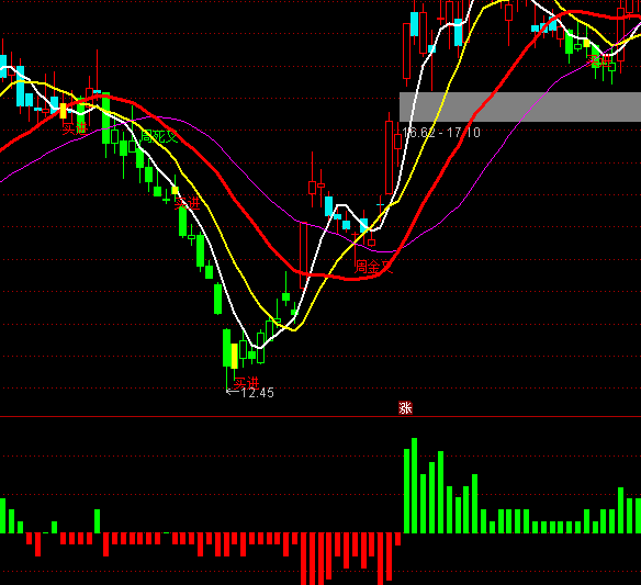 ͨ�_(d��)�ųɱ��������ָ��(bi��o)��ʽ