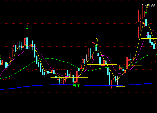 ͨ�_(d��)���wë�������ܝqͣ���A��֮�o���������Dָ��(bi��o)��ʽ