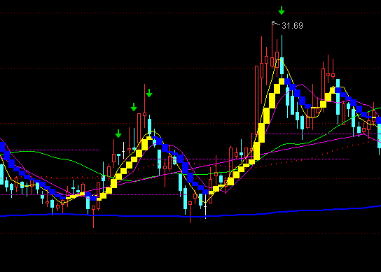 ͨ�_(d��)���wë�������ܝqͣ���A��֮�o(w��)���������Dָ��(bi��o)��ʽ