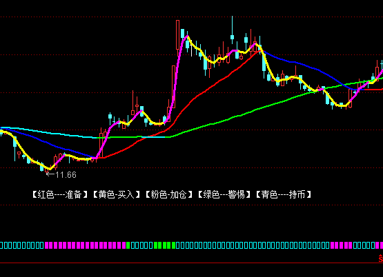 ͨ�_�����ý^���I�u���Dָ��(bi��o)��ʽ