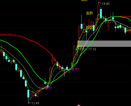 ͨ�_(d��)�Ź�����D���ָ��(bi��o)��ʽ