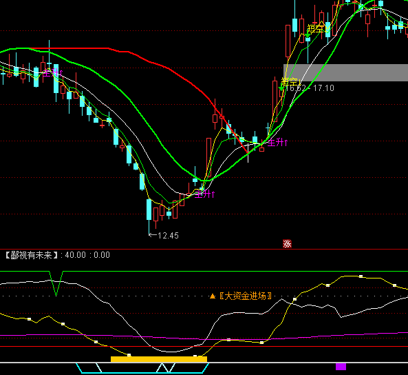 ͨ�_(d��)�Ŵ󲨶Ϋ@�������I�uָ��(bi��o)��ʽ