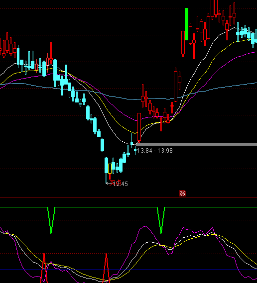 ͨ�_(d��)�Ŷ̾�KDJ����ָ��(bi��o)��ʽ