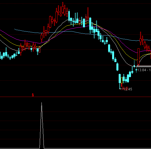 ͨ�_(d��)���I����ЙC(j��)��(hu��)�x��ָ��(bi��o)��ʽ