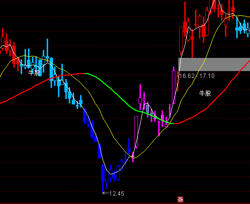 ͨ�_(d��)�Ŵ�ţ�����D�I�uָ��(bi��o)��ʽ