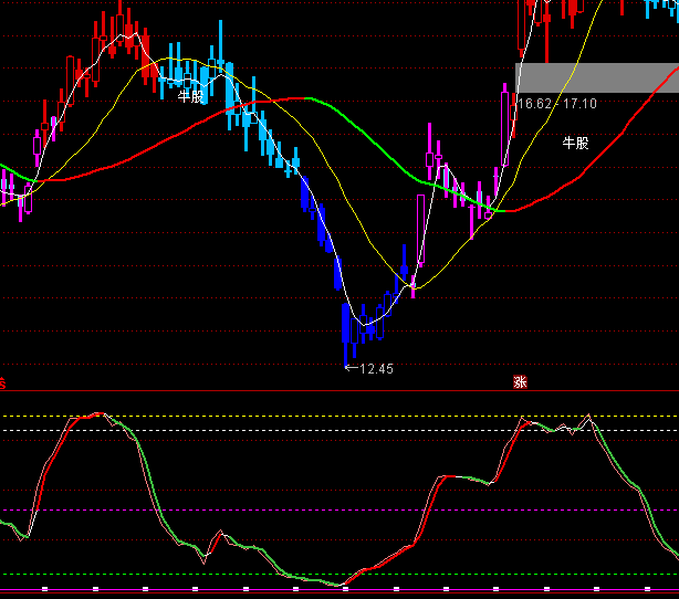 ͨ�_�Ŷ̾������I�uָ�˹�ʽ