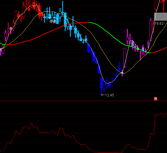 ͨ�_(d��)��һ���I�uָ��(bi��o)��ʽ