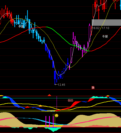 ͨ�_(d��)�Ŵ��С�׳���ָ��(bi��o)��ʽ