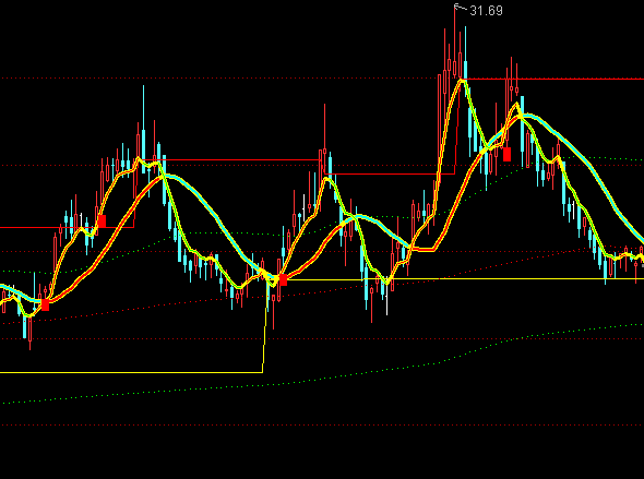 ͨ�_�ź��ξͺòٱPϵ�y(t��ng)ָ�˹�ʽ