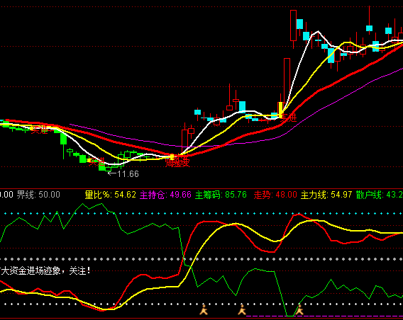 ͨ�_(d��)��ɢ��������ָ��(bi��o)��ʽ