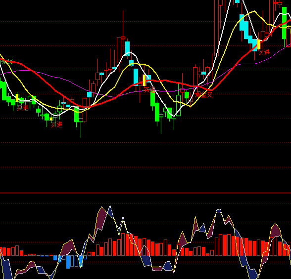 ͨ�_(d��)�Ų���DMI���ָ��(bi��o)��ʽ