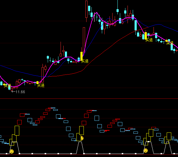 ͨ�_(d��)�Ų����P(gu��n)ע�I�c(di��n)ָ��(bi��o)��ʽ