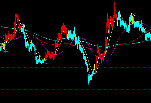 ͨ�_(d��)�Ź����I�u���D�ֹɳ֎�ָ��(bi��o)��ʽ