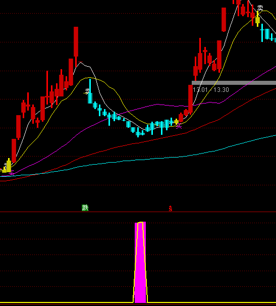 ͨ�_(d��)��˽ļ�C(j��)��(g��u)���}ָ��(bi��o)��ʽ