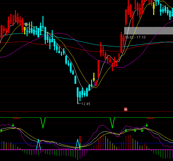 ͨ�_(d��)�ŽM�ϳ���ָ��(bi��o)��ʽ