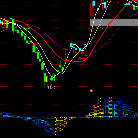 ͨ�_(d��)�Ž��������ָ��(bi��o)��ʽ