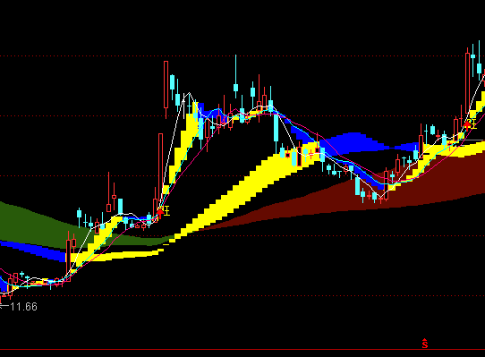 ͨ�_(d��)���x�(y��ng)�qͣ���D�ٱP(p��n)ϵ�y(t��ng)ָ��(bi��o)��ʽ