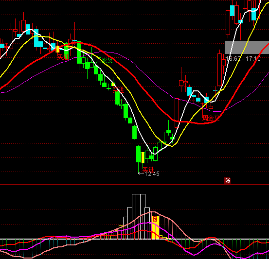 ͨ�_(d��)���(qi��ng)���L(zh��ng)�I�uָ��(bi��o)��ʽ